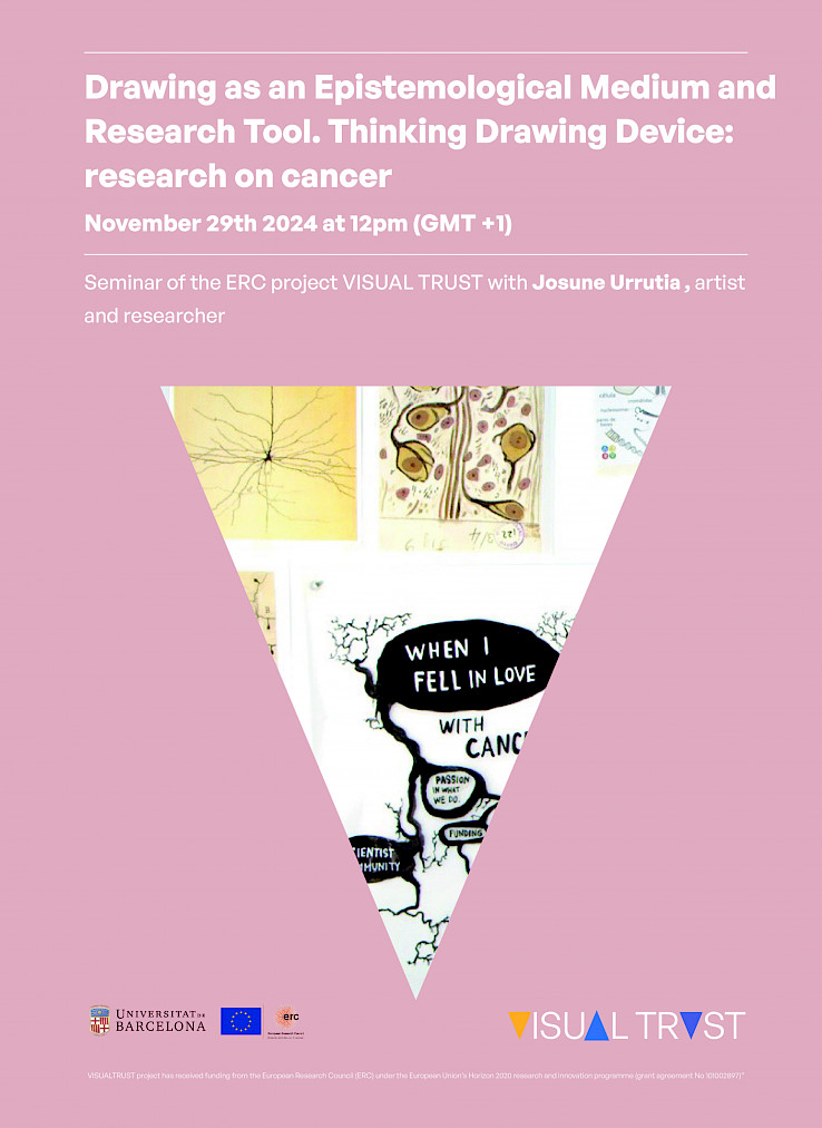 Drawing as an Epistemological Tool and Research Device